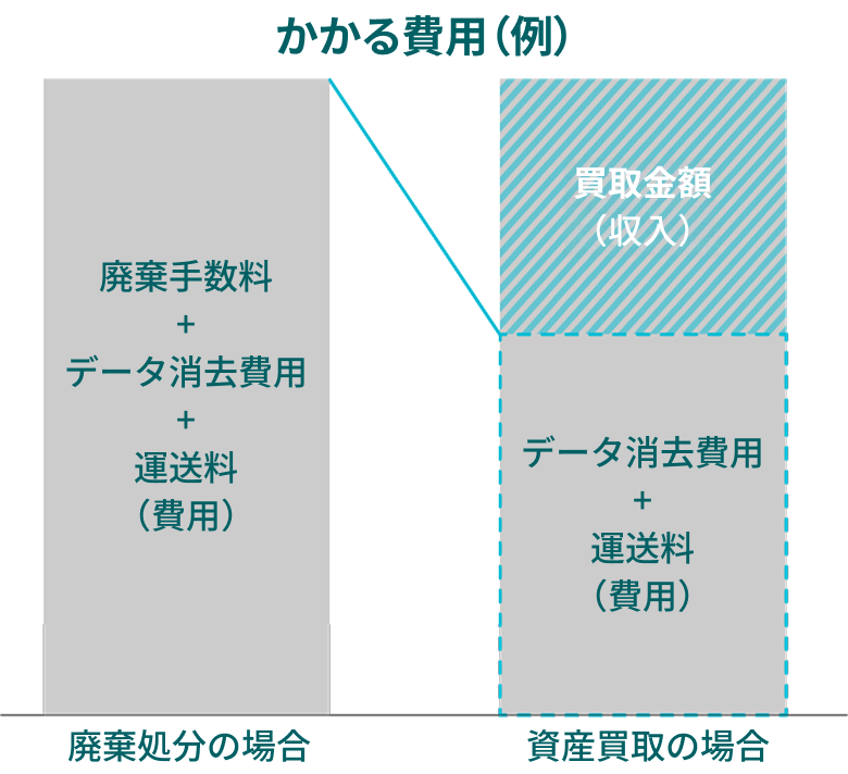 画像：かかる費用（例）
